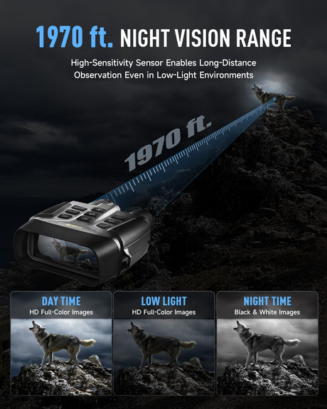 Night Vision Goggles — alternate view 3
