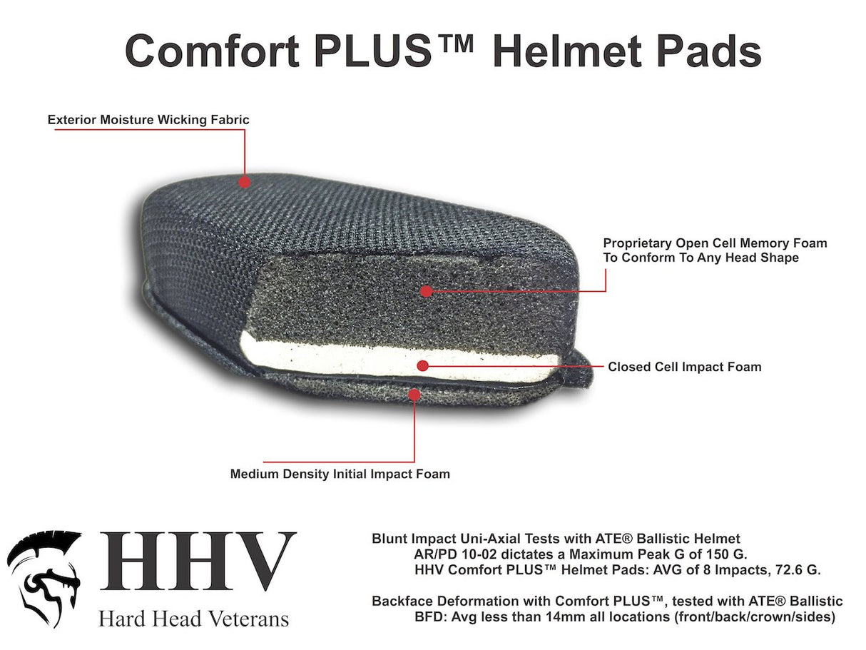 HHV Comfort PLUS Military Helmet Pads (For FAST, MICH, ACH,ECH) — alternate view 4
