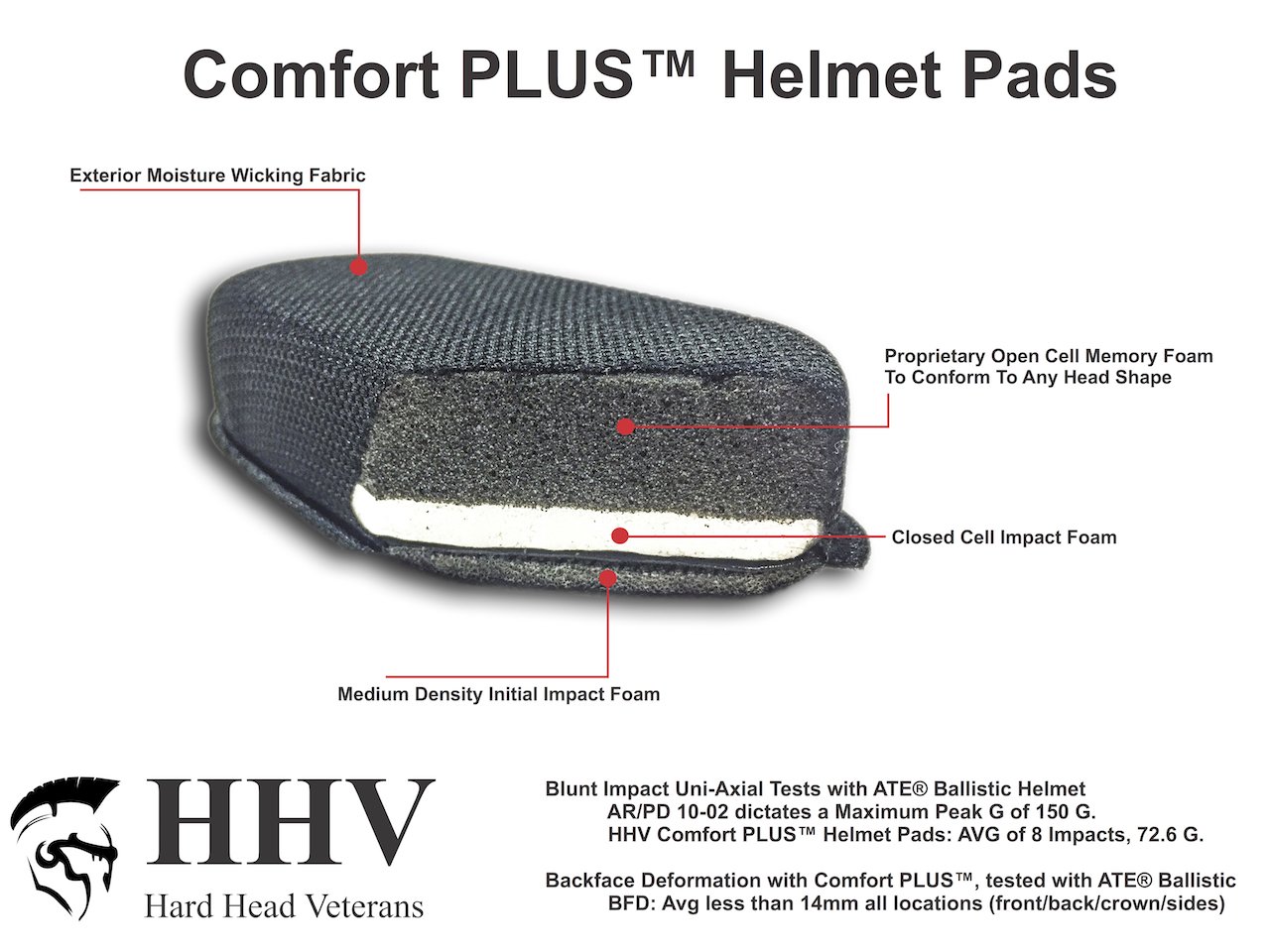 HHV Comfort PLUS Military Helmet Pads (For FAST, MICH, ACH,ECH) — alternate view 4