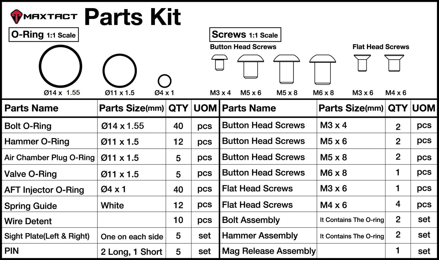 Maxtact TGR2 Dealer Parts Kit