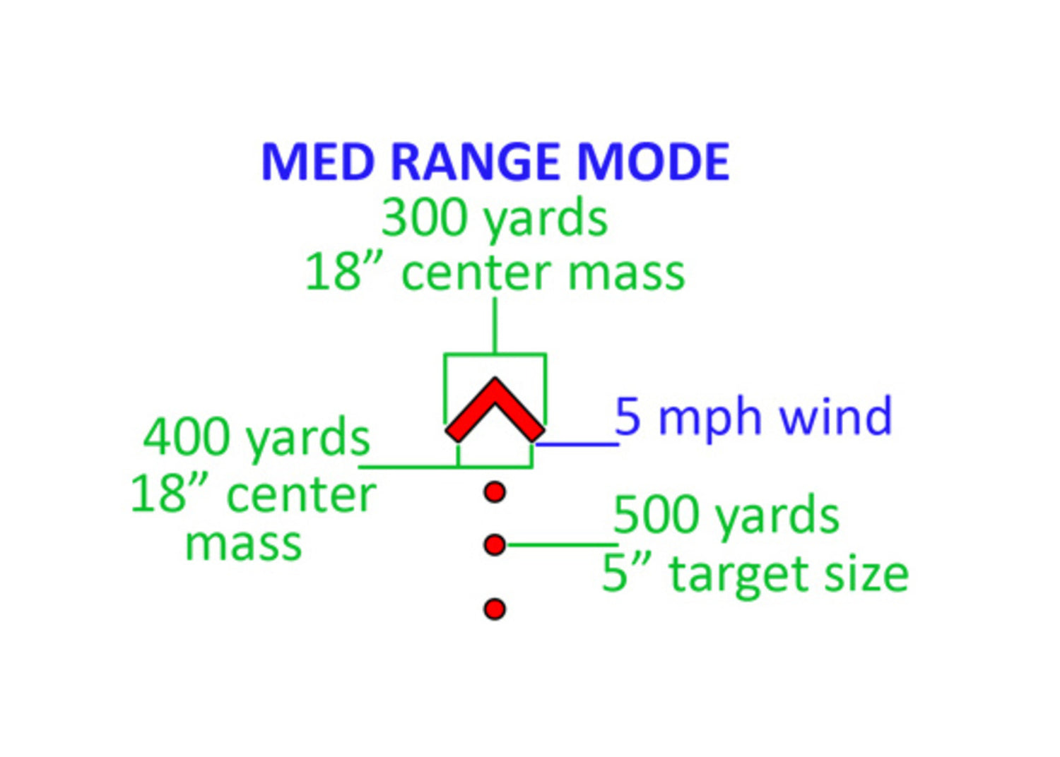 Paralow HS503G Red Dot Sight - ACSS CQB Reticle — alternate view 11
