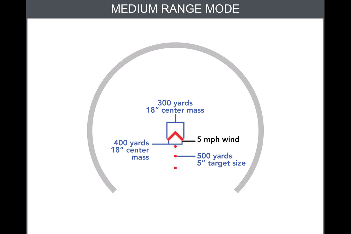 SLx MD-25 Rotary Knob 25mm Microdot Gen II with AutoLive - ACSS-CQB Red Dot — alternate view 9