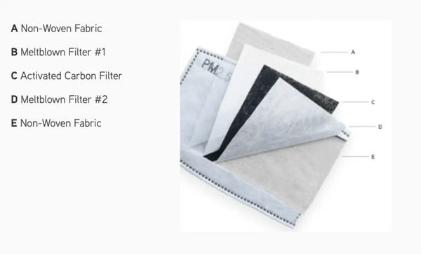 Mask Filter Pm2.5 (5-pack) — alternate view 4