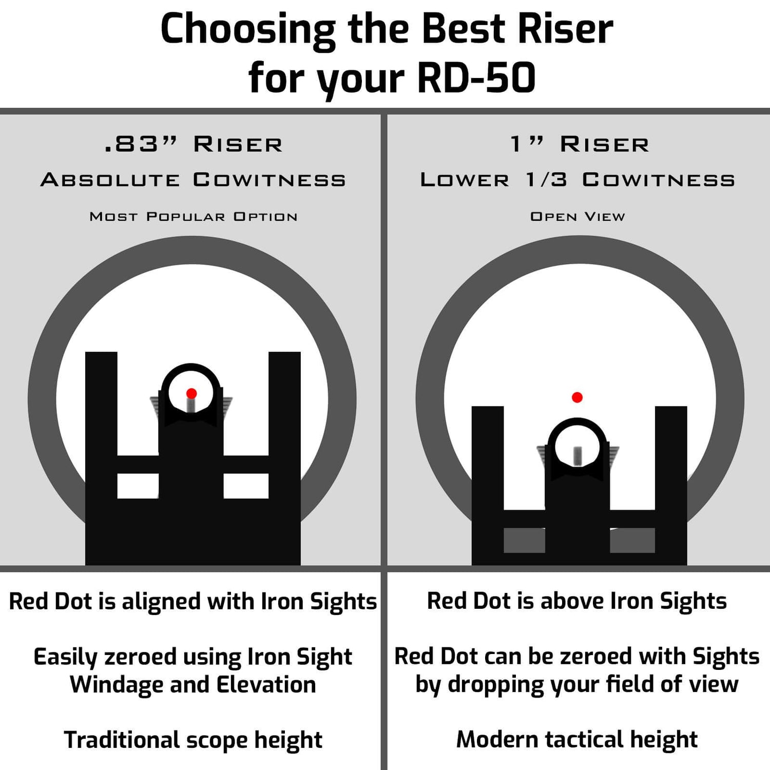 RD-50 PRO™ Micro Red Dot with Cantilever Riser Mount – Flat Dark Earth — alternate view 4