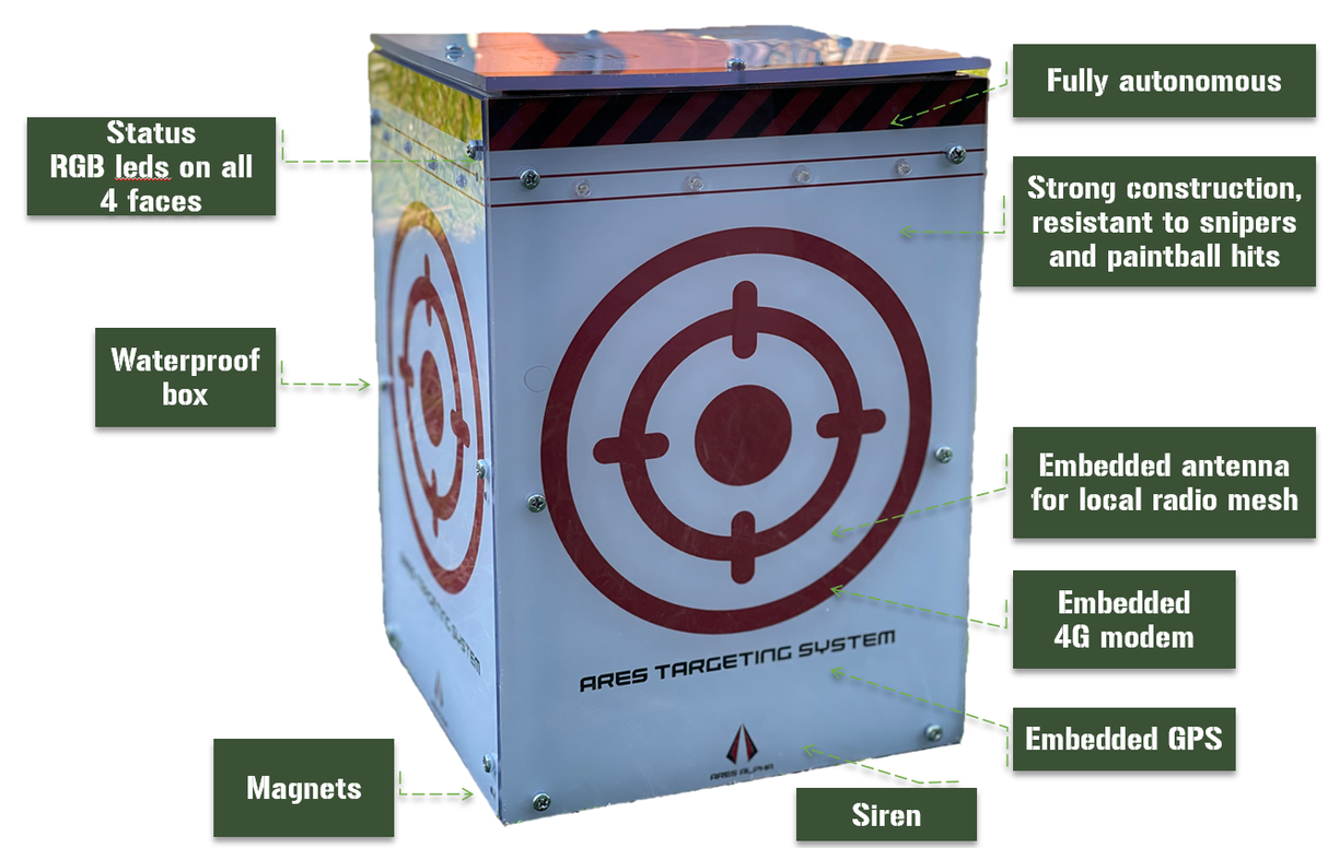 Advanced Autonomous Electronic Target – 24 Hour — alternate view 2