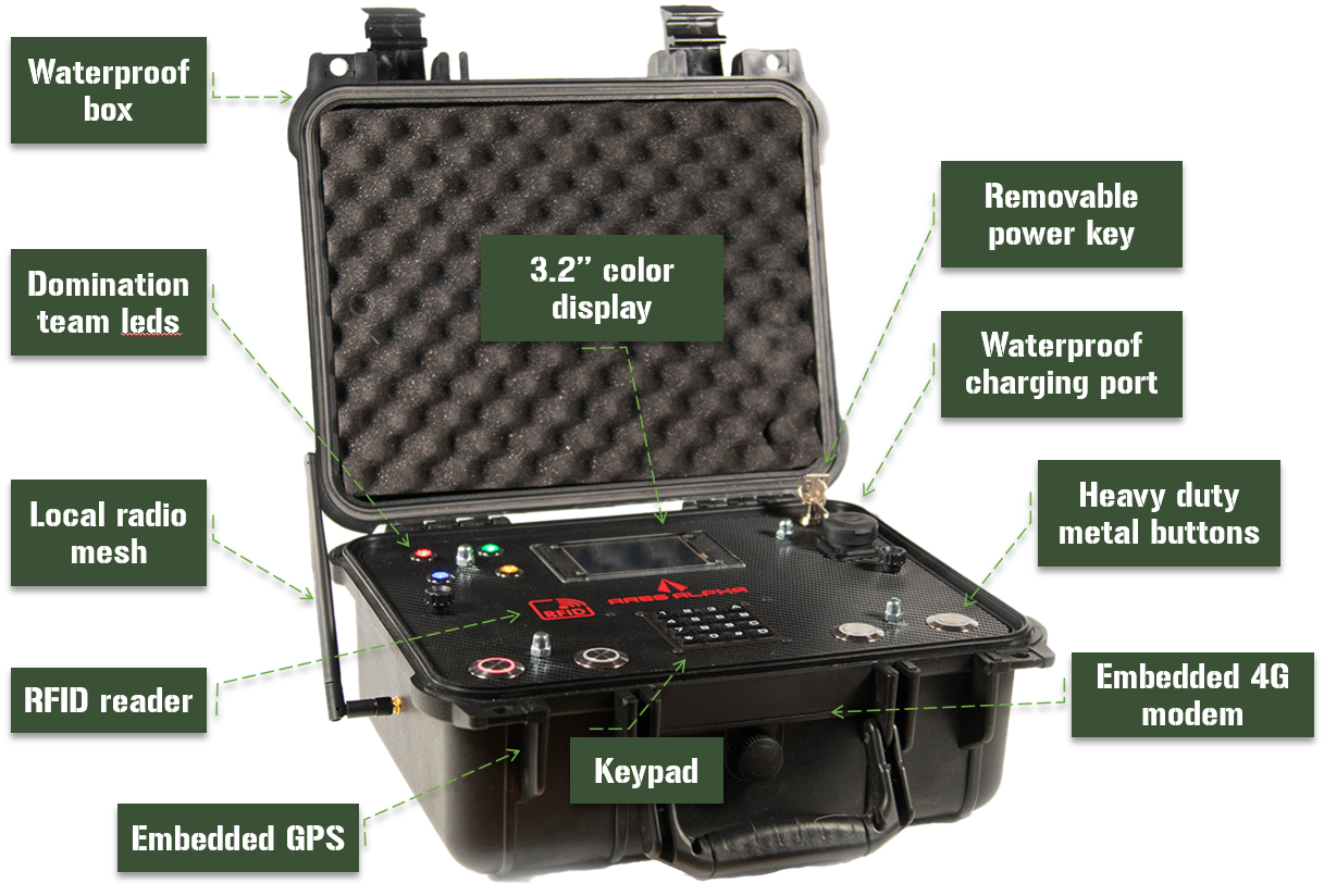 Advanced Tactical Box Mini – 10 Tags — alternate view 2