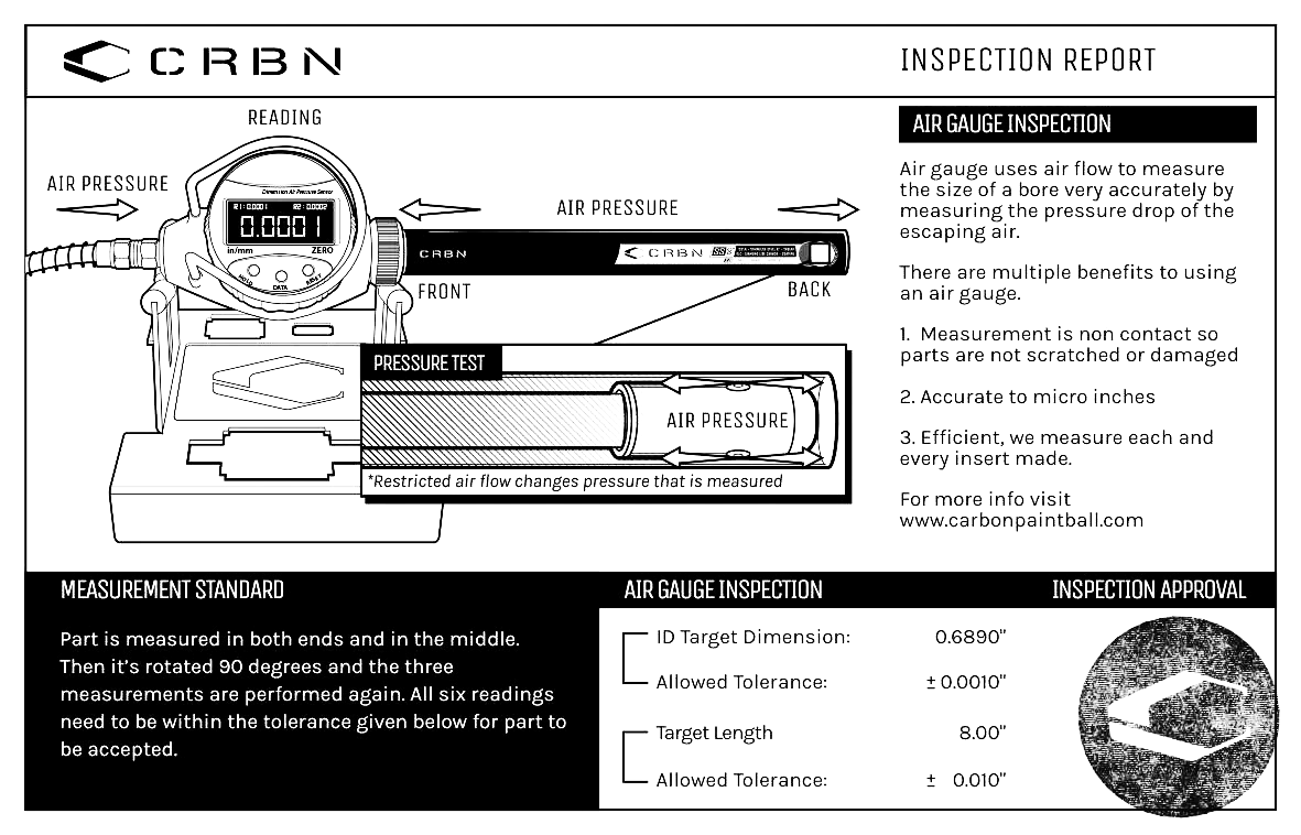 CRBN PWR™ WKŁADKI