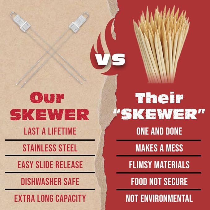 BBQ-AID Premium Barbecue Metal Skewers for Kabobs with Quick Release - Double Pronged, Stainless Steel Metal Skewer for