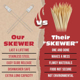 BBQ-AID Premium Barbecue Metal Skewers for Kabobs with Quick Release - Double Pronged, Stainless Steel Metal Skewer for