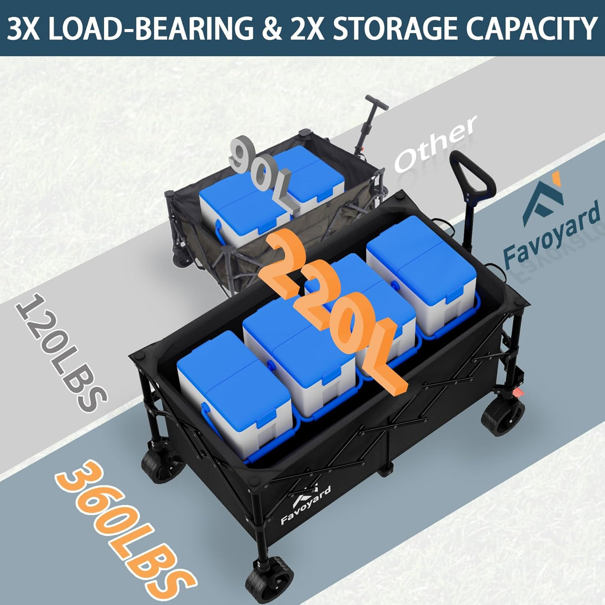 Favoyard Extra Large Collapsible Wagon Carts Foldable 360LBS Heavy Duty Beach Wagons with Big Wheels & Brakes Portable