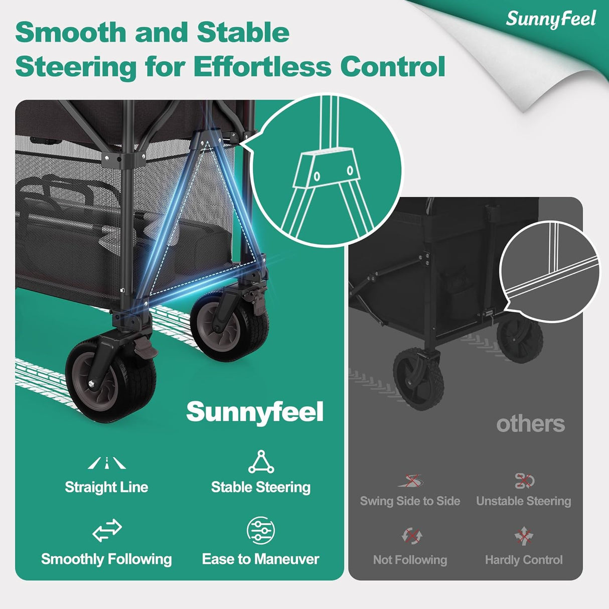 SUNNYFEEL Double Decker Wagon, Collapsible Outdoor Utility Wagon Cart 500LB Capacity Adjustable Handlebar,Foldable Wheels