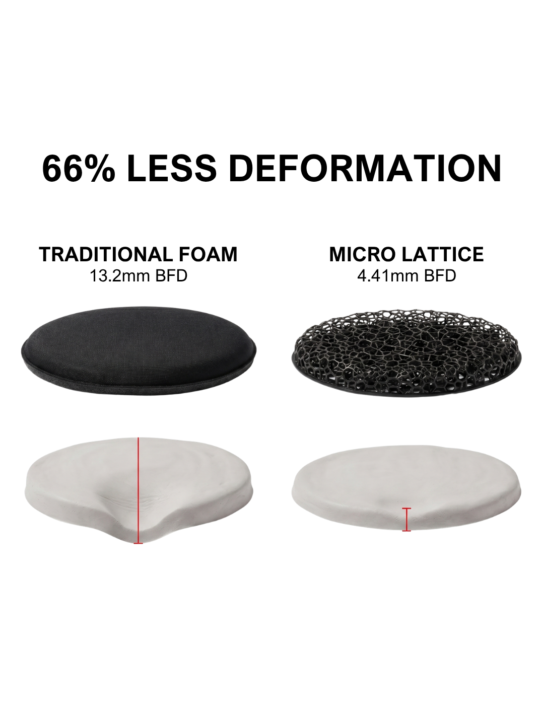 HHV® Micro Lattice Impact Helmet Pads - Hard Head Veterans, alternate view 6