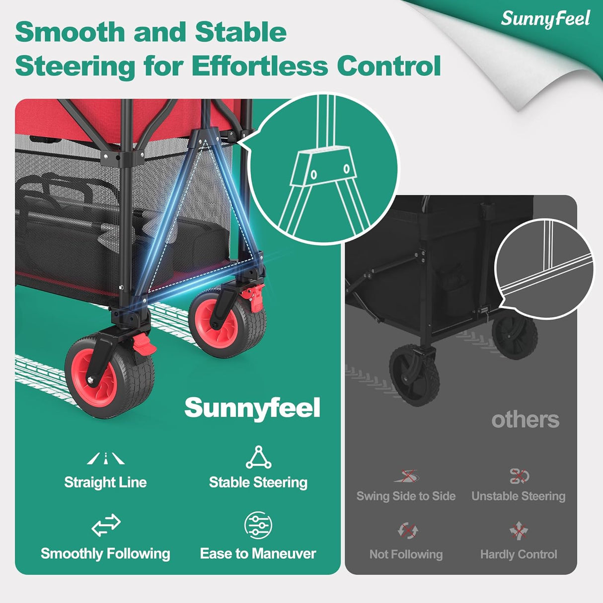 SUNNYFEEL Heavy Duty Collapsible Outdoor Utility Wagon Cart 500LB Capacity Adjustable Handlebar,Foldable Beach Wheels Stable
