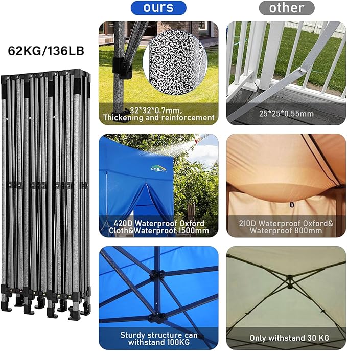 COBIZI 10x30 Pop up Canopy Tent 10x30 Canopy with Sidewalls, Heavy Duty Party Tent Tents for Parties, Foldable UPF 50+