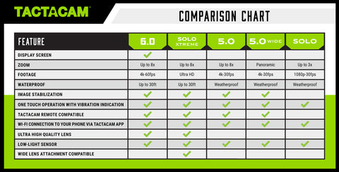 6.0 Action Camera - HR Tactical Innovations