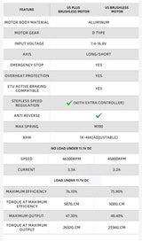 GATE G5 Smart Brushless Motor specification sheet