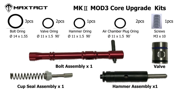 MKII MOD3 Core Upgrade Kits - HR Tactical Innovations