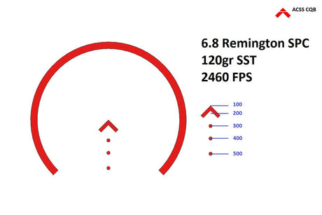 Paralow HS503G Red Dot Sight - ACSS CQB Reticle - HR Tactical Innovations