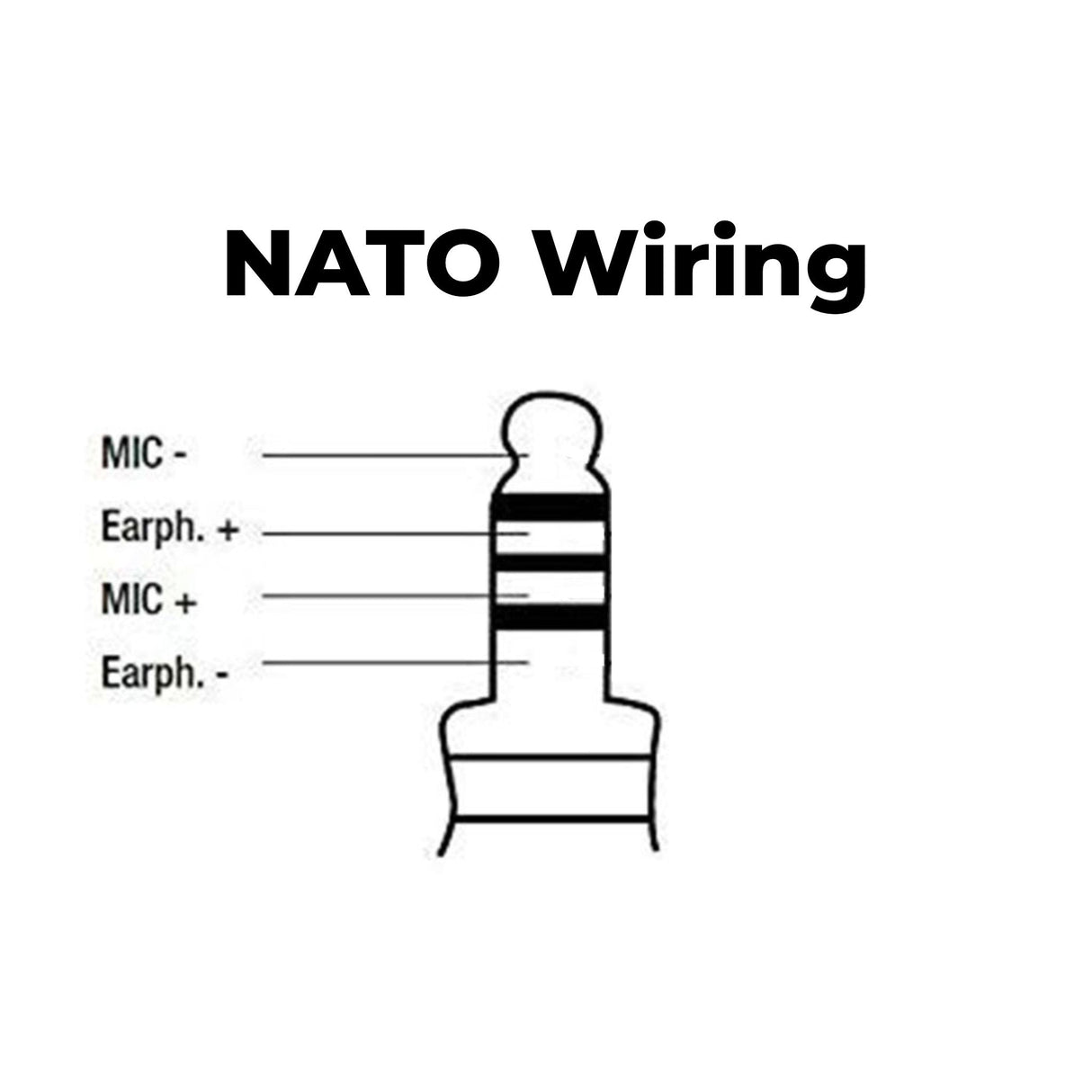 Tactical Radio Amplified PTT for Headset: NATO/Military Wiring, Gentex, Ops-Core, OTTO, 3M Peltor ComTac, XPI, MSA, Helicopter, & More - 2 Pin Kenwood, Baofeng, BTECH, Rugged Radios, AnyTone, Alinco, Relm/BK Radio, Wouxon, Retevis