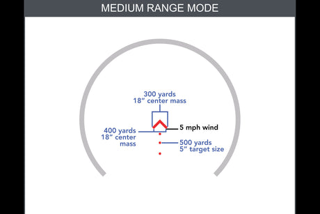 SLx MD-25 Rotary Knob 25mm Microdot Gen II with AutoLive - ACSS-CQB Red Dot - HR Tactical Innovations