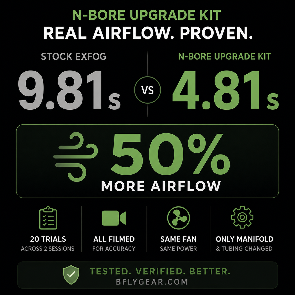 BFly N-Bore ExFog Upgrade Kit, alternate view 10