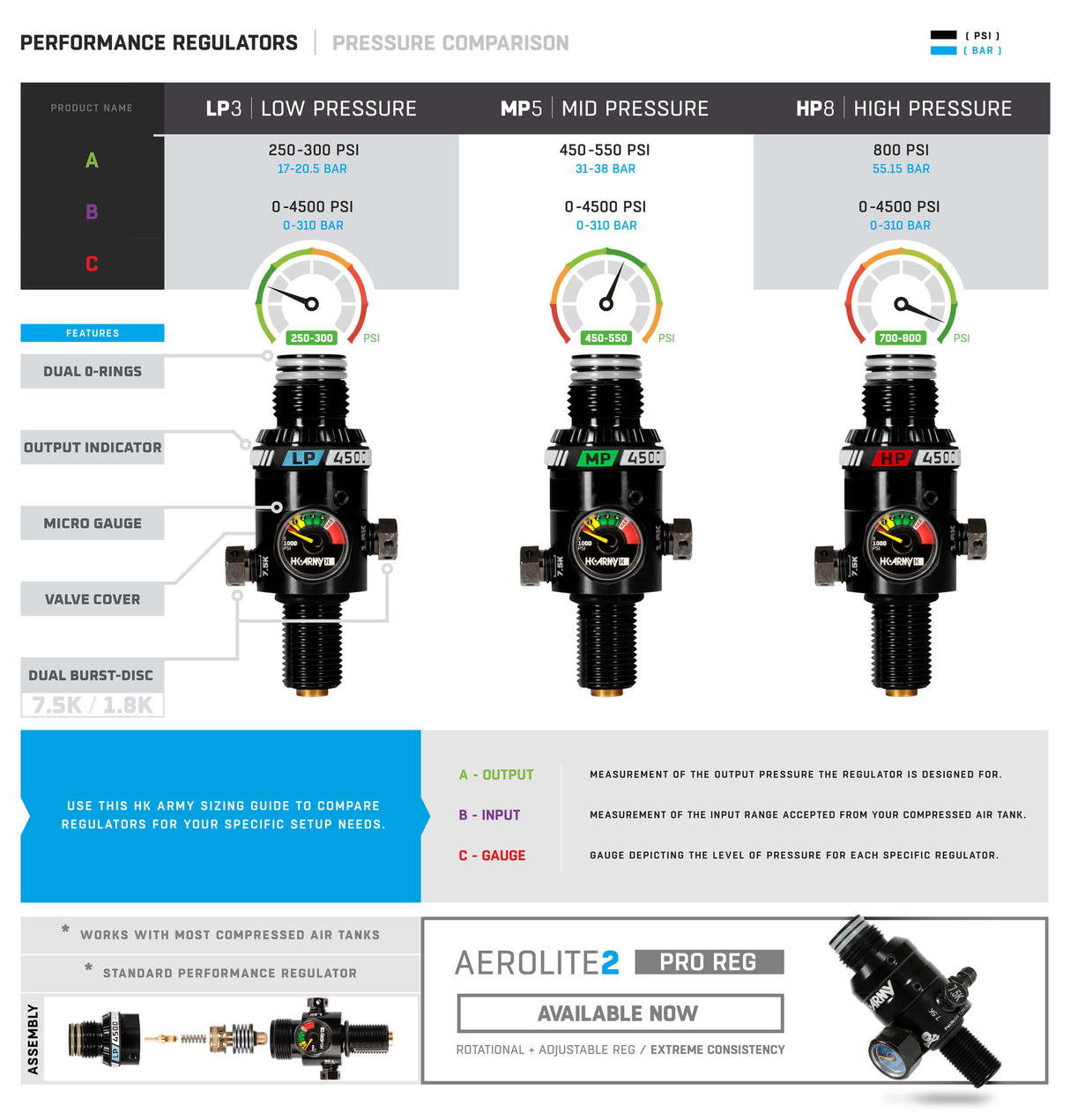 Regulator Chart