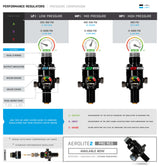 Regulator Chart