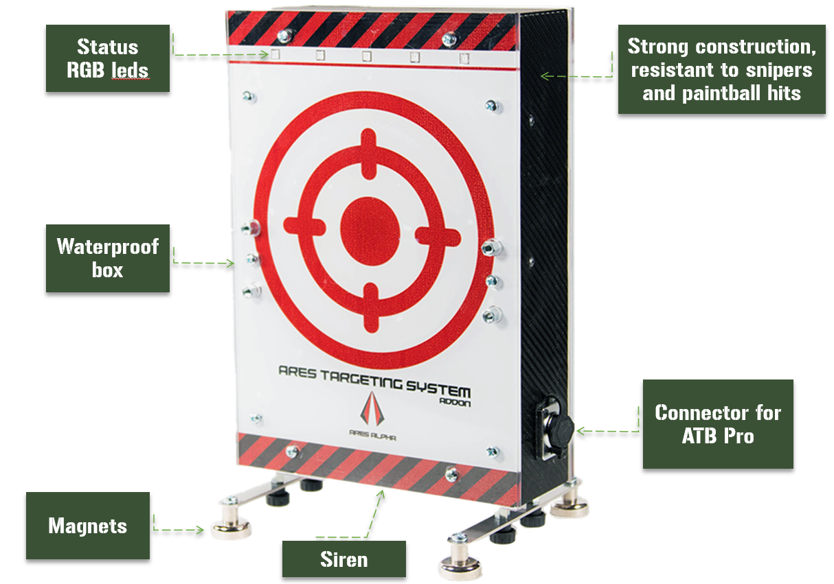 Advanced Tactical Box Target Addon - HR Tactical Innovations