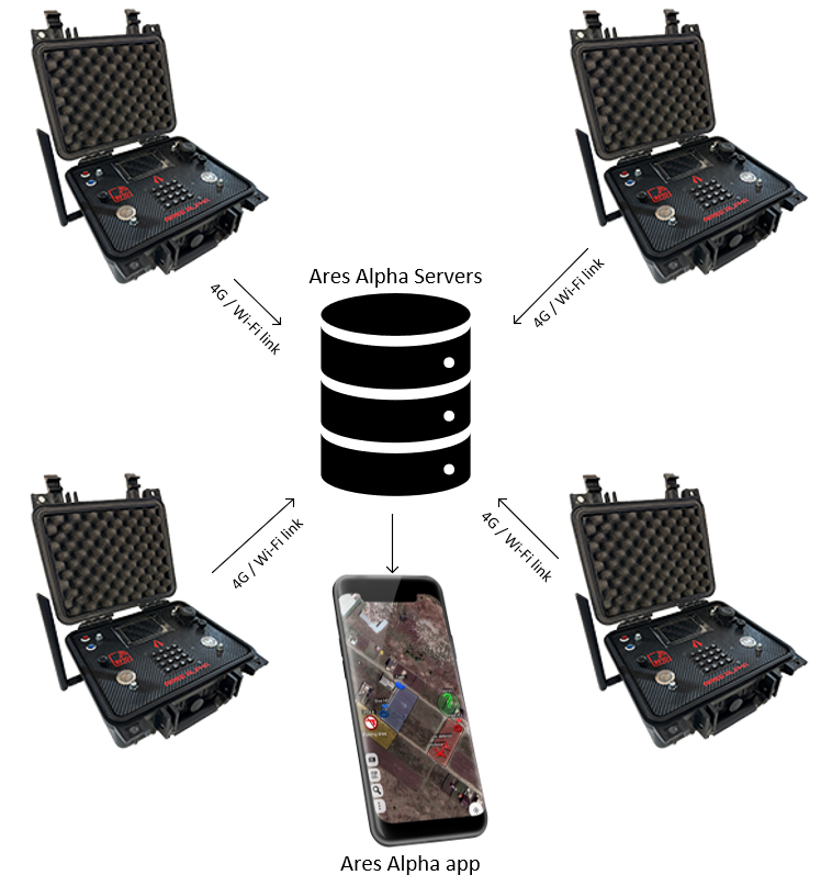 Advanced Tactical Box Pro | HR Tactical Innovations