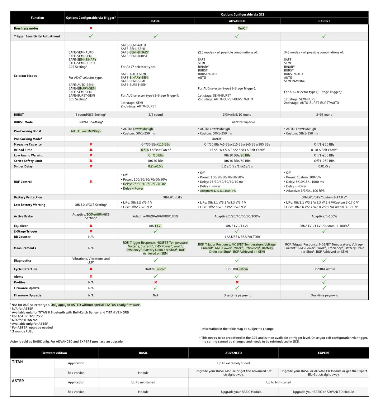 GATE TITAN II Bluetooth Expert V2 official specification graphic