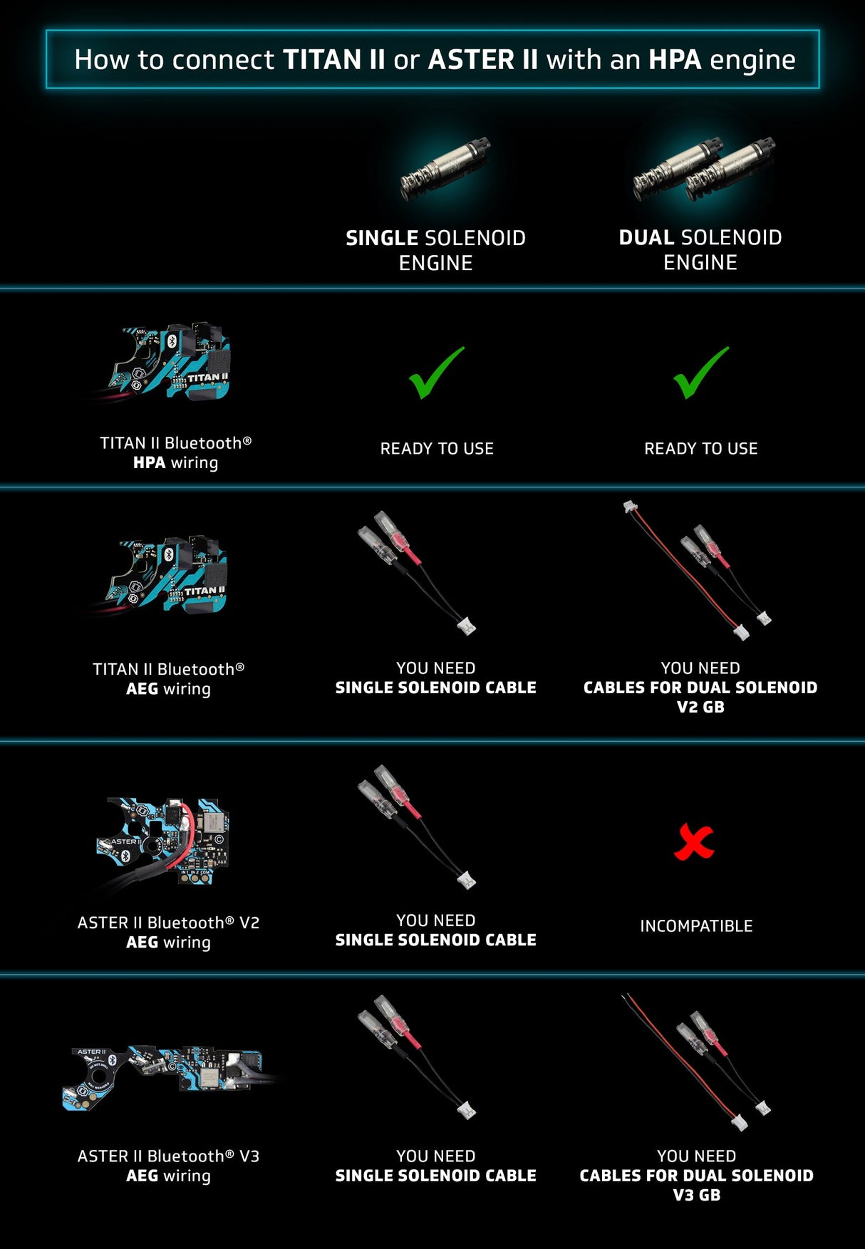 GATE TITAN II Bluetooth Expert V2 AEG and HPA wiring option chart