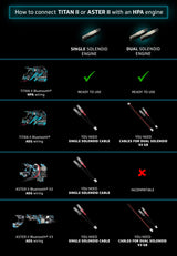 GATE TITAN II Bluetooth Expert V2 AEG and HPA wiring option chart